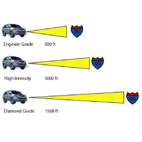 GREEN Reflective Diamond Grade Safety Tape Sticker Adhesive Caution Tape 4" x 9" - Picture 7 of 10